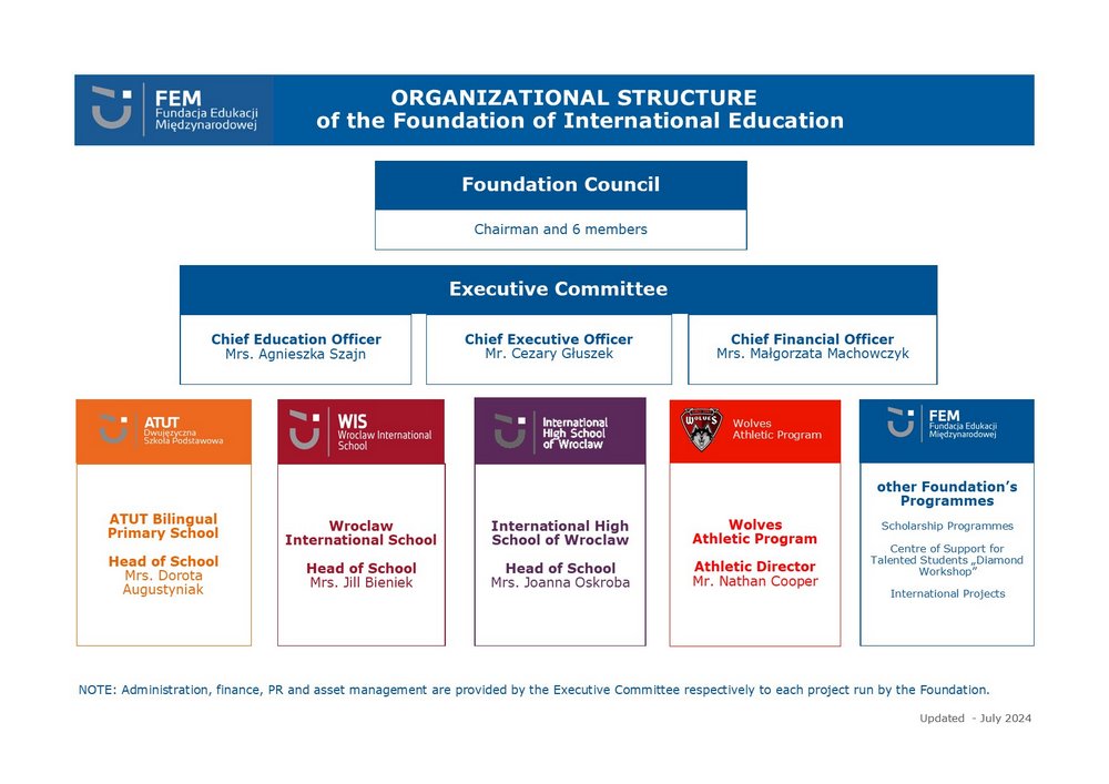 FIE_Organizational_Structure_2024_2025_small