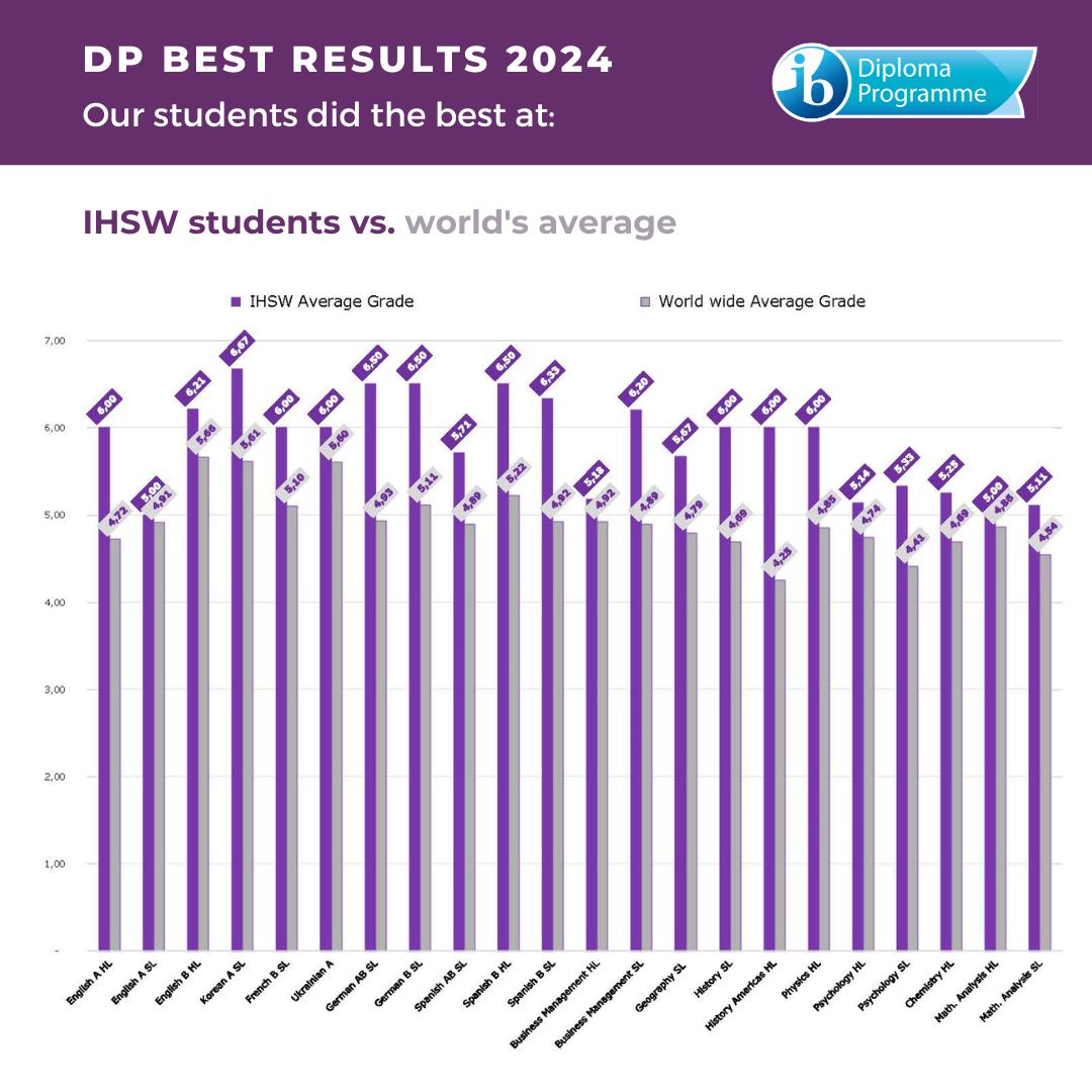 IBDresults2024_subjects